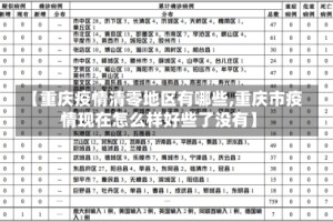 【重庆疫情清零地区有哪些,重庆市疫情现在怎么样好些了没有】