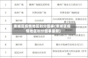 惠城区疫情地区划分图表(惠城区疫情地区划分图表最新)