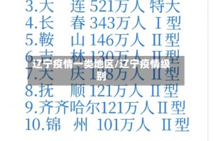 辽宁疫情一类地区/辽宁疫情级别