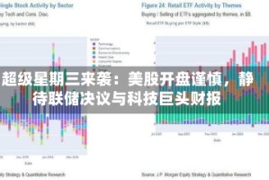 超级星期三来袭：美股开盘谨慎，静待联储决议与科技巨头财报