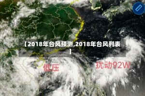 【2018年台风预测,2018年台风列表】