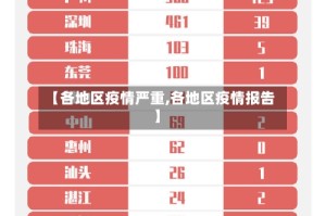 【各地区疫情严重,各地区疫情报告】