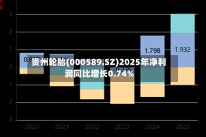 贵州轮胎(000589.SZ)2025年净利润同比增长0.74%