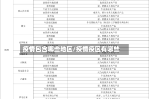 疫情包含哪些地区/疫情疫区有哪些
