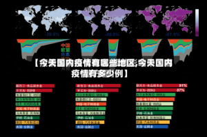【今天国内疫情有哪些地区,今天国内疫情有多少例】