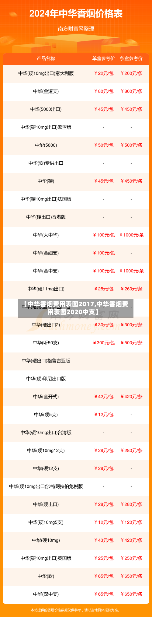 【中华香烟费用表图2017,中华香烟费用表图2020中支】-第1张图片