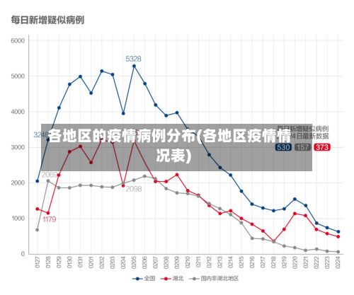 各地区的疫情病例分布(各地区疫情情况表)-第1张图片