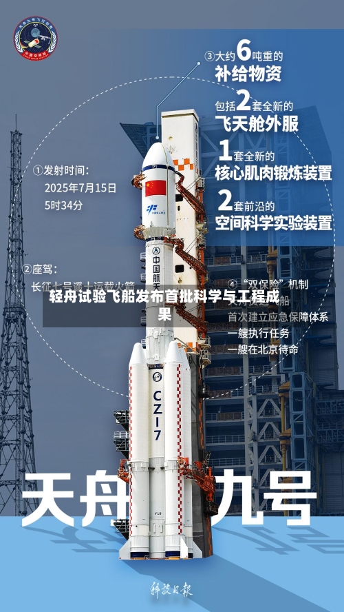 轻舟试验飞船发布首批科学与工程成果-第3张图片