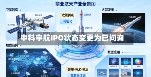 中科宇航IPO状态变更为已问询-第1张图片