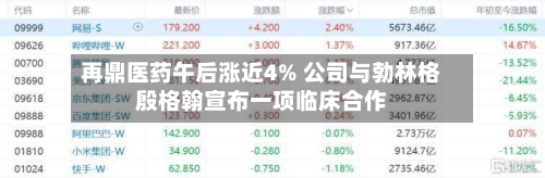 再鼎医药午后涨近4% 公司与勃林格殷格翰宣布一项临床合作-第2张图片