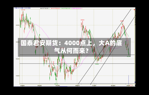国泰君安期货：4000点上，大A的底气从何而来？-第1张图片
