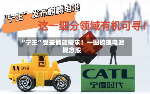 “宁王”受益储能需求！一图梳理电池概念股-第2张图片