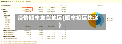 疫情顺丰发货地区(顺丰疫区快递)-第1张图片