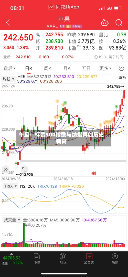 午盘:标普500指数与纳指再创历史新高-第1张图片
