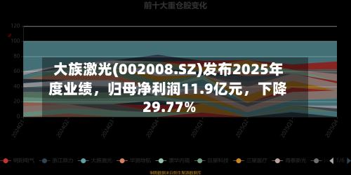 大族激光(002008.SZ)发布2025年度业绩，归母净利润11.9亿元，下降29.77%-第2张图片