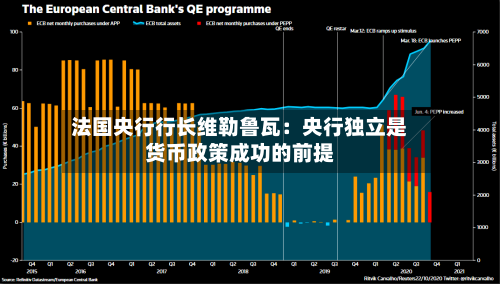 法国央行行长维勒鲁瓦：央行独立是货币政策成功的前提-第1张图片