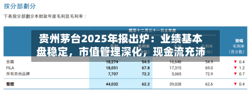 贵州茅台2025年报出炉：业绩基本盘稳定	，市值管理深化，现金流充沛-第1张图片