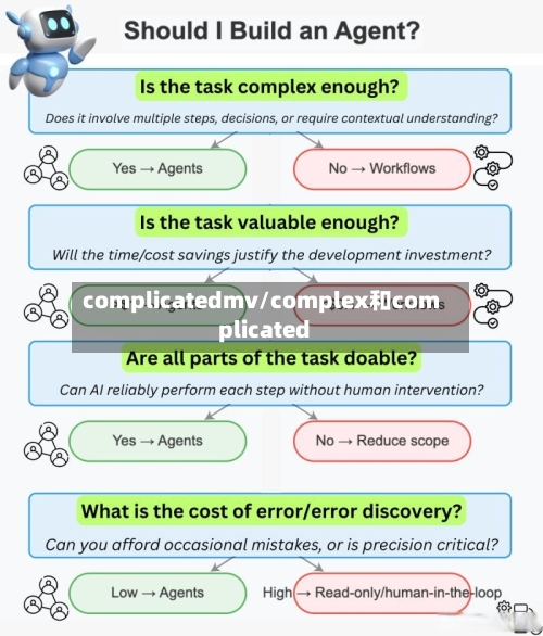 complicatedmv/complex和complicated-第1张图片