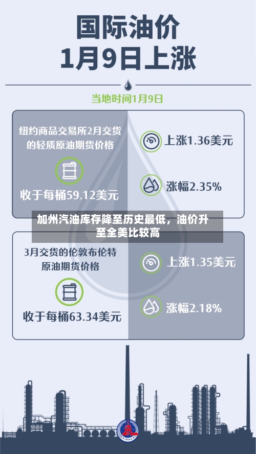 加州汽油库存降至历史最低	，油价升至全美比较高-第1张图片