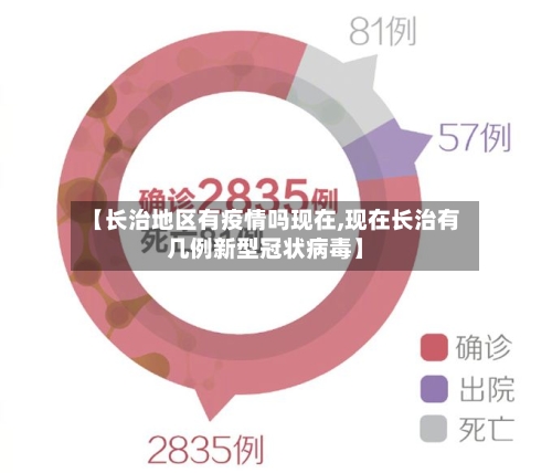 【长治地区有疫情吗现在,现在长治有几例新型冠状病毒】-第2张图片