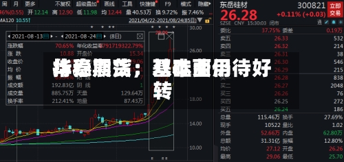 华泰期货：双硅费用持稳震荡	，基本面仍待好转-第2张图片