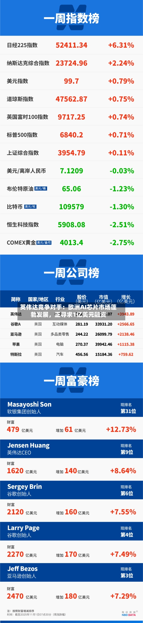 英伟达竞争对手：欧洲AI芯片市场蓬勃发展，正寻求1亿美元融资-第2张图片