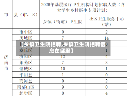 【乡镇卫生院招聘,乡镇卫生院招聘信息在哪里】-第1张图片