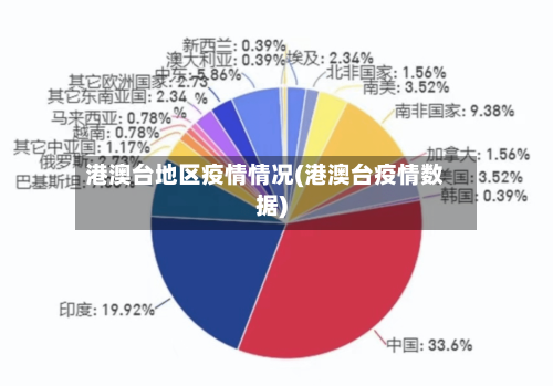 港澳台地区疫情情况(港澳台疫情数据)-第2张图片