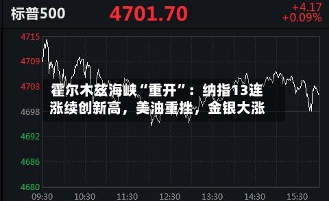 霍尔木兹海峡“重开”：纳指13连涨续创新高，美油重挫	，金银大涨-第1张图片