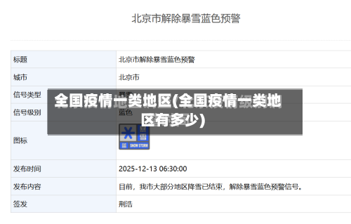 全国疫情一类地区(全国疫情一类地区有多少)-第2张图片