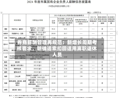 券商薪酬管理再规范：新增长周期考核要求，明确追索扣回适用离职退休人员-第3张图片