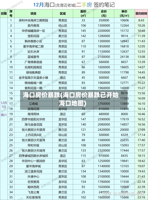 海口房价暴跌(海口房价暴跌已开始海口地图)-第1张图片
