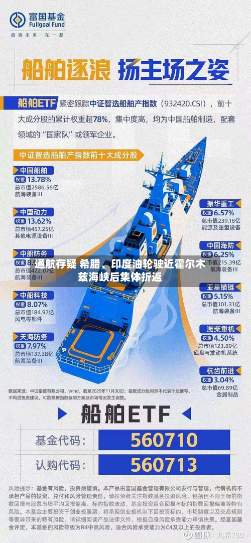 通航存疑 希腊、印度油轮驶近霍尔木兹海峡后集体折返-第3张图片