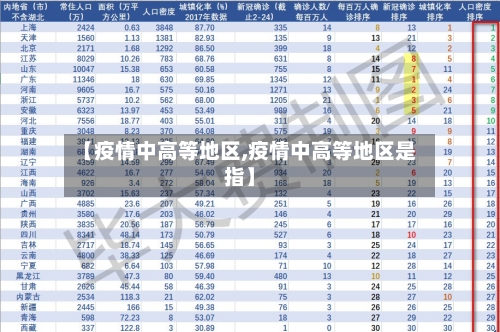 【疫情中高等地区,疫情中高等地区是指】-第1张图片