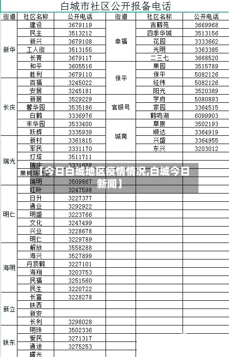 【今日白城地区疫情情况,白城今日新闻】-第3张图片