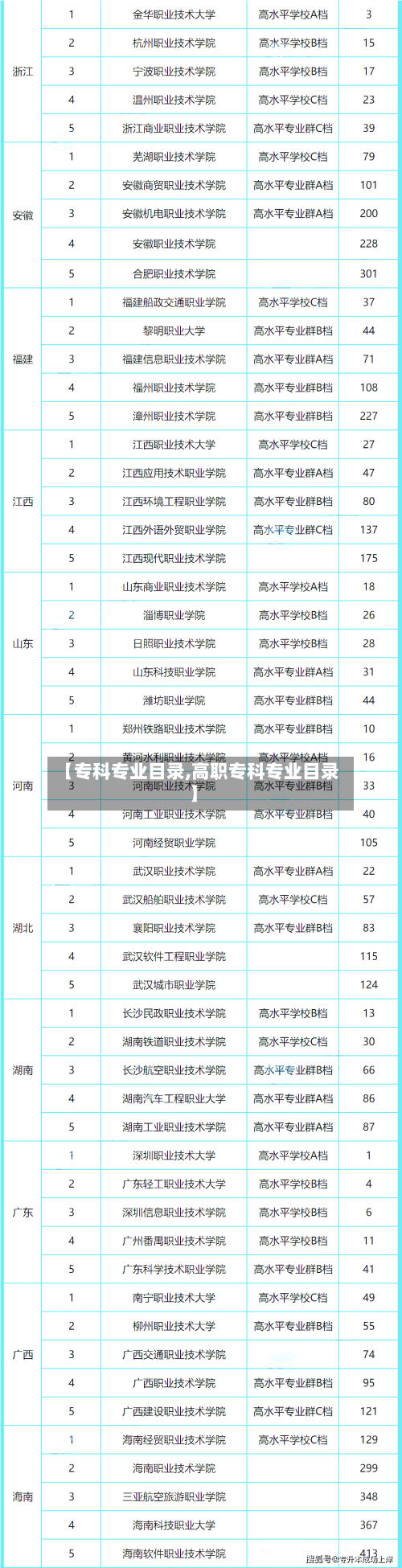 【专科专业目录,高职专科专业目录】-第2张图片