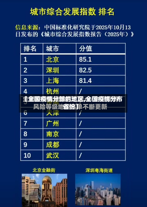 【全国疫情分部的地区,全国疫情分布省份】-第3张图片