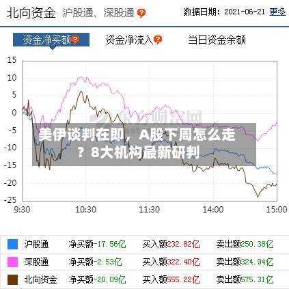 美伊谈判在即，A股下周怎么走？8大机构最新研判-第2张图片