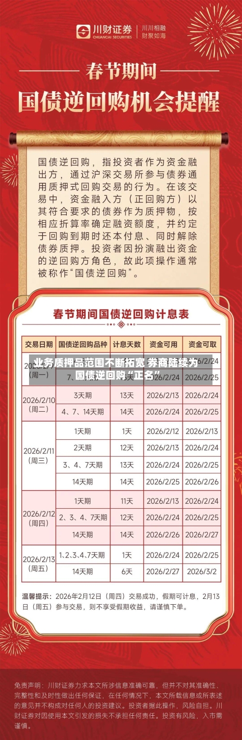 业务质押品范围不断拓宽 券商陆续为国债逆回购“正名”-第3张图片