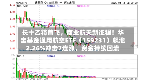长十乙将首飞	，商业航天新征程！华宝基金通用航空ETF（159231）飙涨2.26%冲击7连涨，资金持续回流-第2张图片