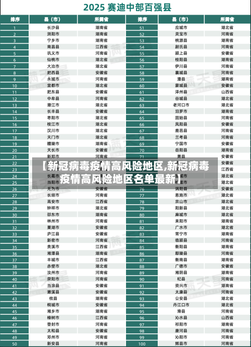 【新冠病毒疫情高风险地区,新冠病毒疫情高风险地区名单最新】-第3张图片