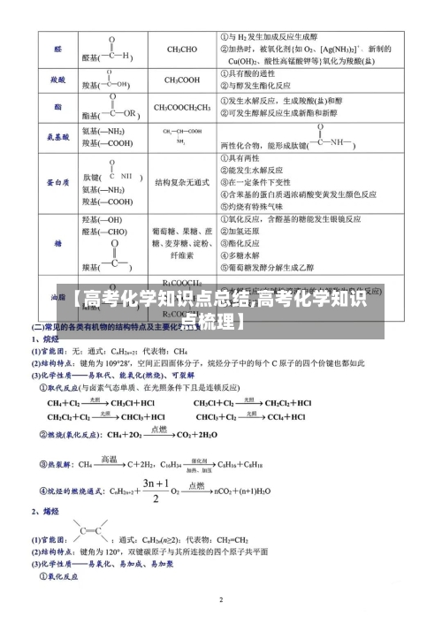 【高考化学知识点总结,高考化学知识点梳理】-第1张图片