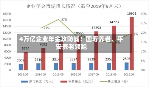 4万亿企业年金攻防战！国寿养老、平安养老领跑-第1张图片