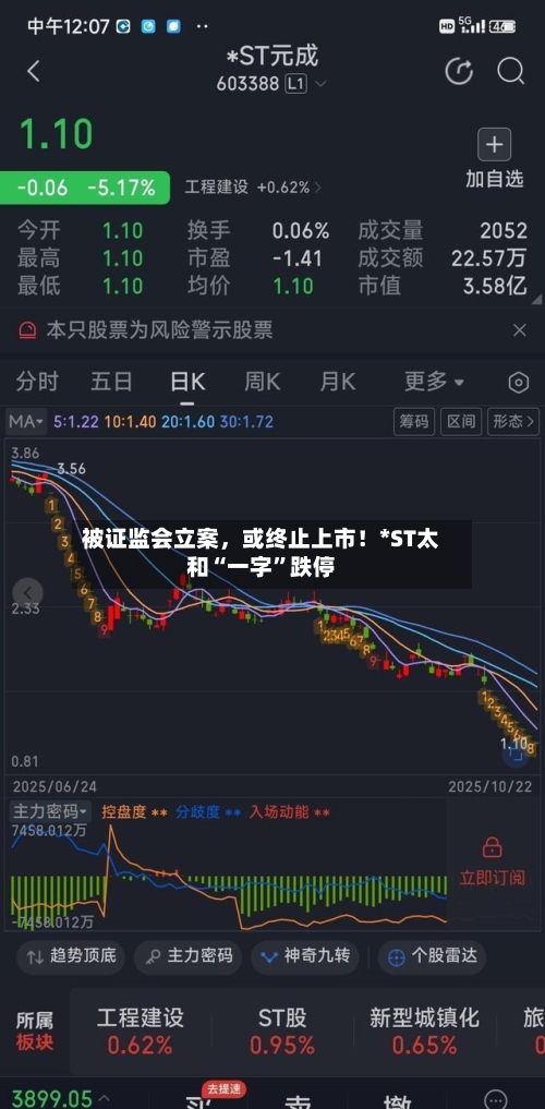 被证监会立案	，或终止上市！*ST太和“一字	”跌停-第3张图片