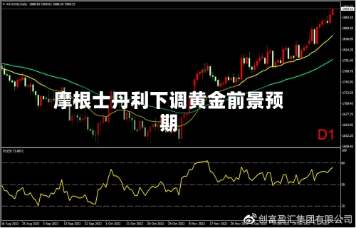摩根士丹利下调黄金前景预期-第1张图片