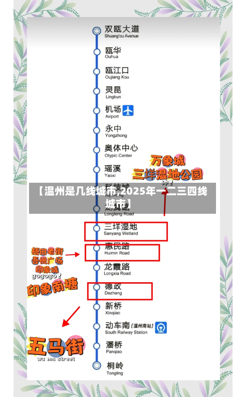 【温州是几线城市,2025年一二三四线城市】-第2张图片