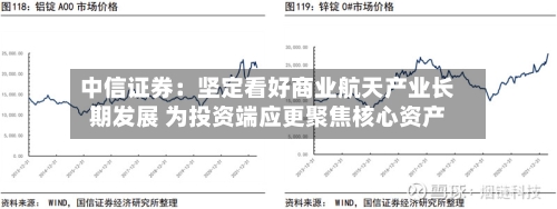 中信证券：坚定看好商业航天产业长期发展 为投资端应更聚焦核心资产-第1张图片
