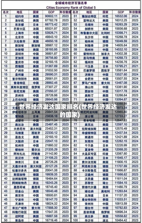 世界经济发达国家排名(世界经济发达的国家)-第1张图片