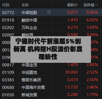 宁德时代午前涨超5%创新高 机构指H股溢价彰显稀缺性-第3张图片