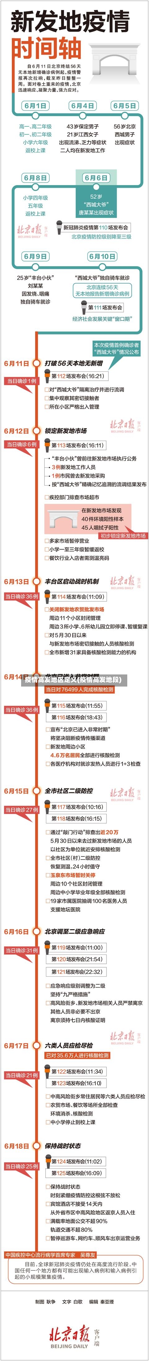 疫情高发地区定义(疫情高发地段)-第2张图片